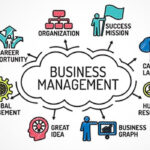 Business Management | Mont Rose College